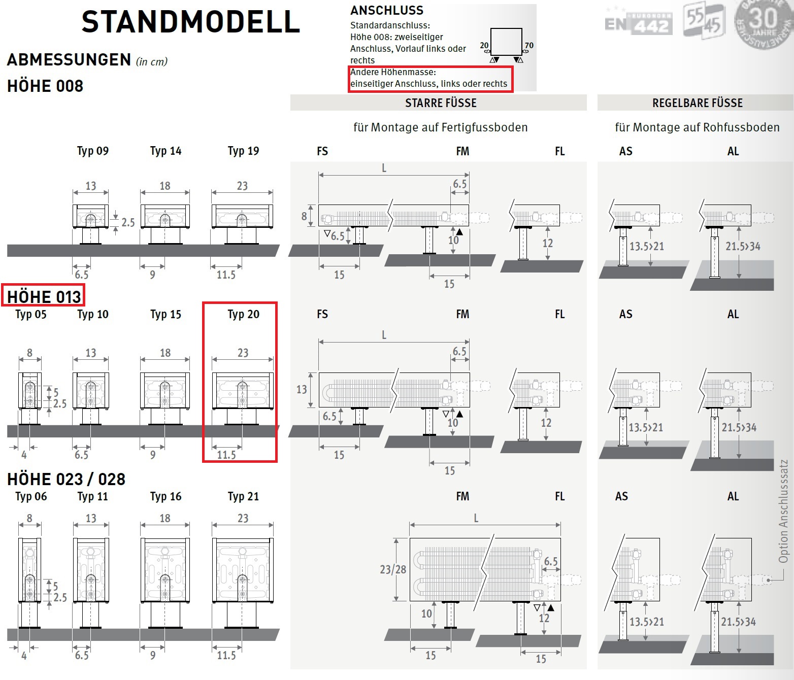 Standheizkörper 13 cm hoch 23 cm tief